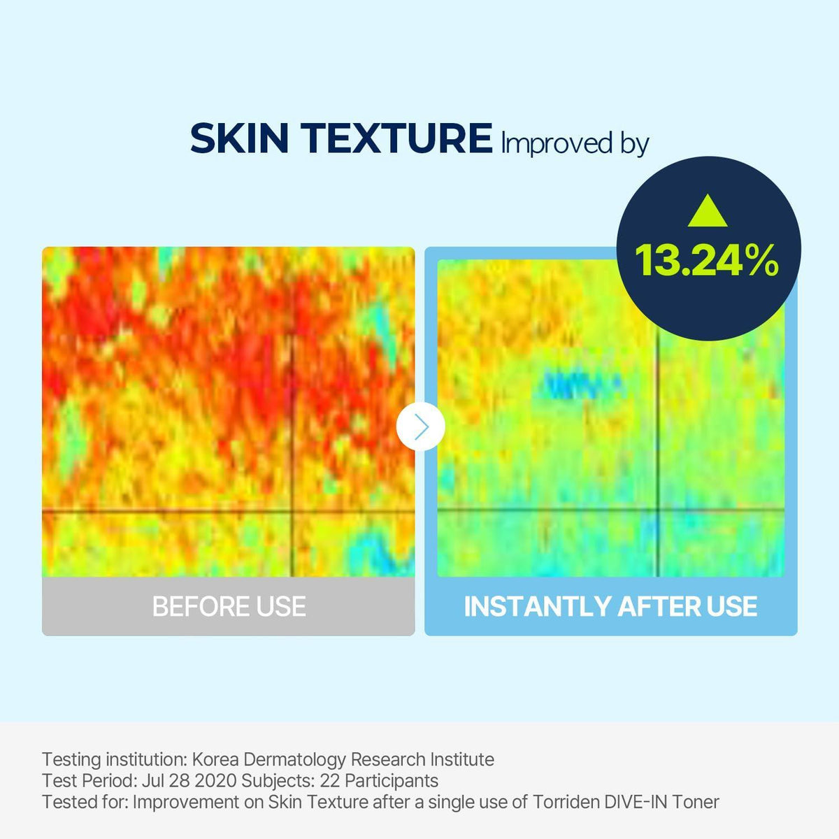 Torriden DIVE-IN Low Molecular Hyaluronic Acid Toner — Tónico hidratante 300 ml